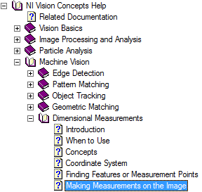 Making Measurements on the image.png