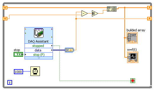 Kod LabVIEW