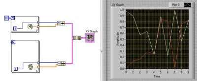 Dwa wykresy na XY Graph