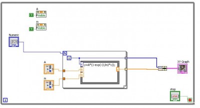 Schemat do rysowania funkcji exp ().