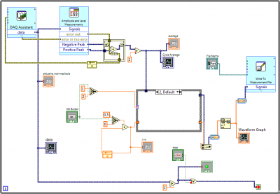 Zrzut ekranu diagramu