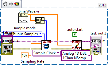 separate sampling