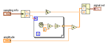 labview_uniform_white_noise_generation.png