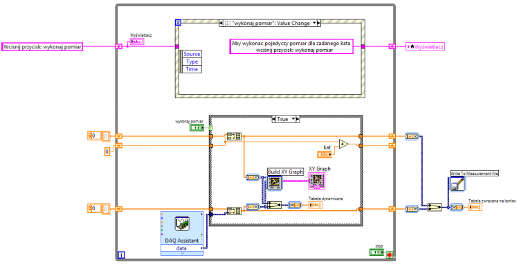 Diagram programu do akwizycji i zapisu danych zbieranych z jednego kanału