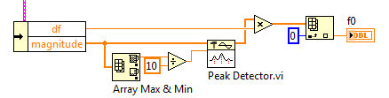 detecting fundamental speech frequency in fft spectrum